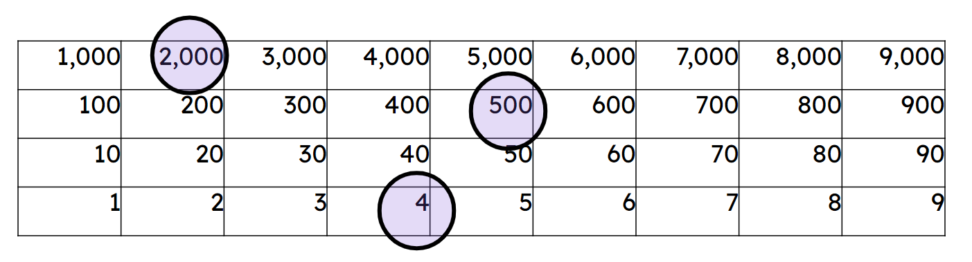 An image in a quiz