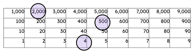 What number is being shown here on the Gattengo chart?