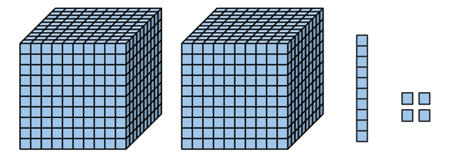 What number is being represented here?