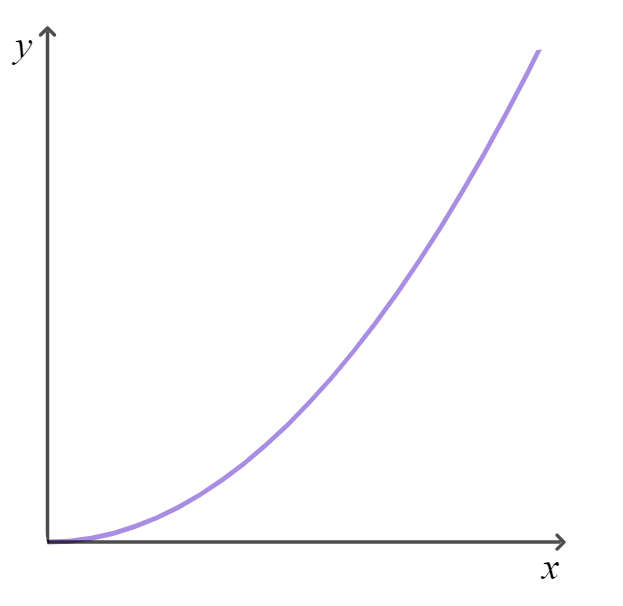 An image in a quiz