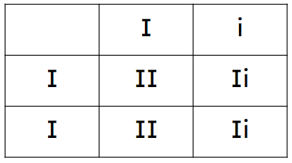 An image in a quiz