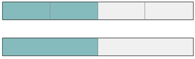 True or false. One-half and two-quarters are equivalent.