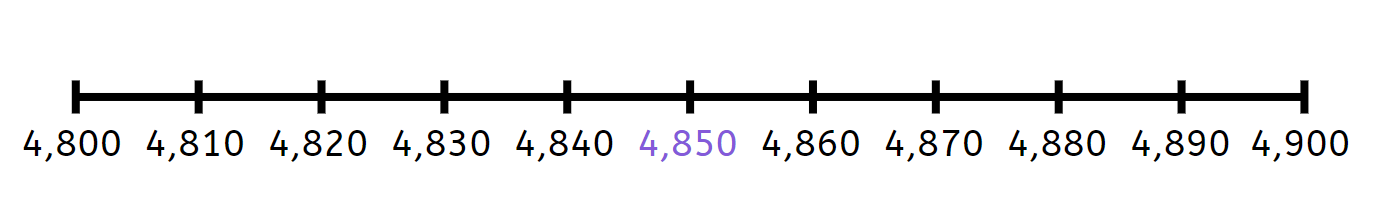 An image in a quiz