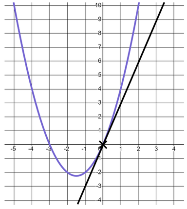 An image in a quiz
