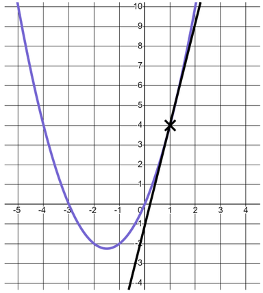 An image in a quiz