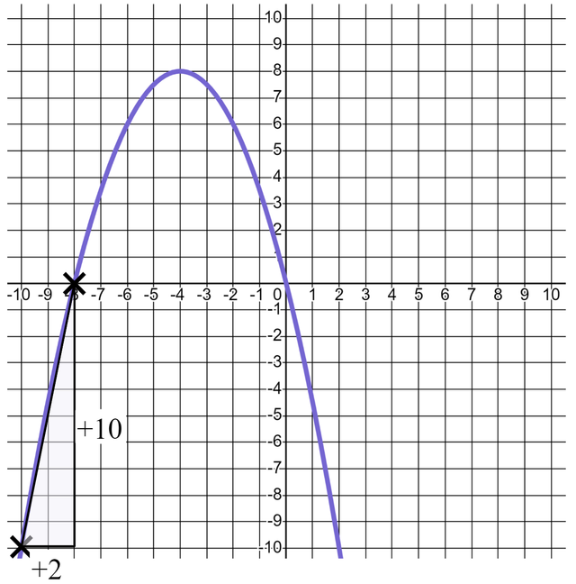 An image in a quiz
