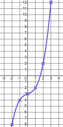 An image in a quiz