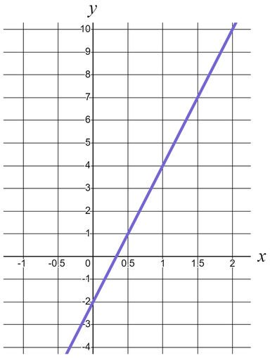 An image in a quiz
