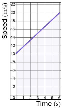 An image in a quiz