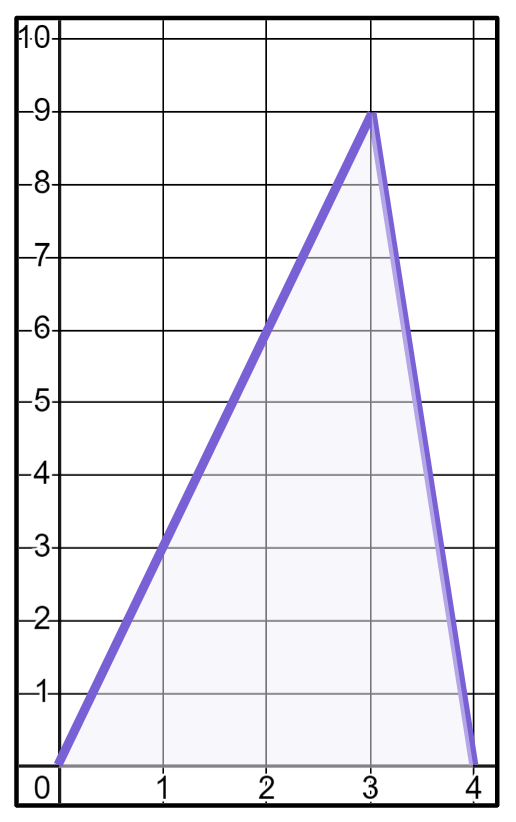 The area of the shaded shape is <span class="blank">______</span> square units.
