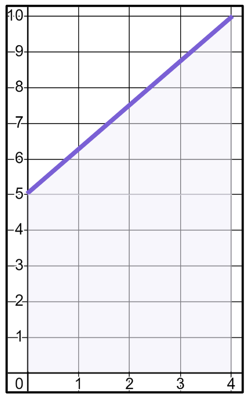 The area of the shaded shape is <span class="blank">______</span> square units.