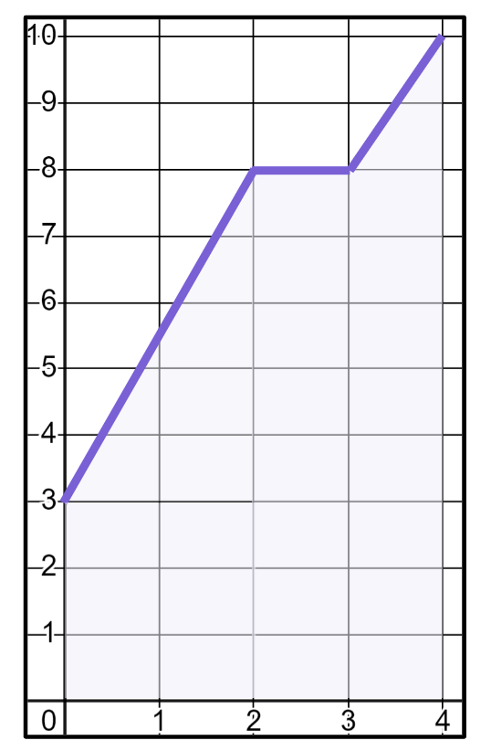 The area of the shaded shape is <span class="blank">______</span> square units.
