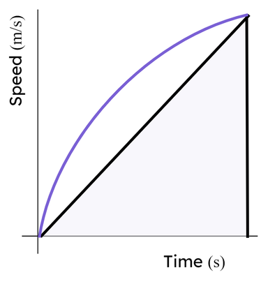 An image in a quiz