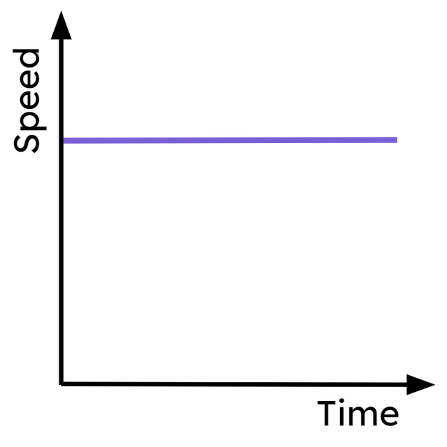 An image in a quiz