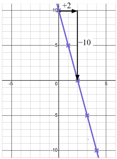 An image in a quiz