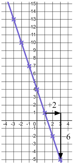 An image in a quiz