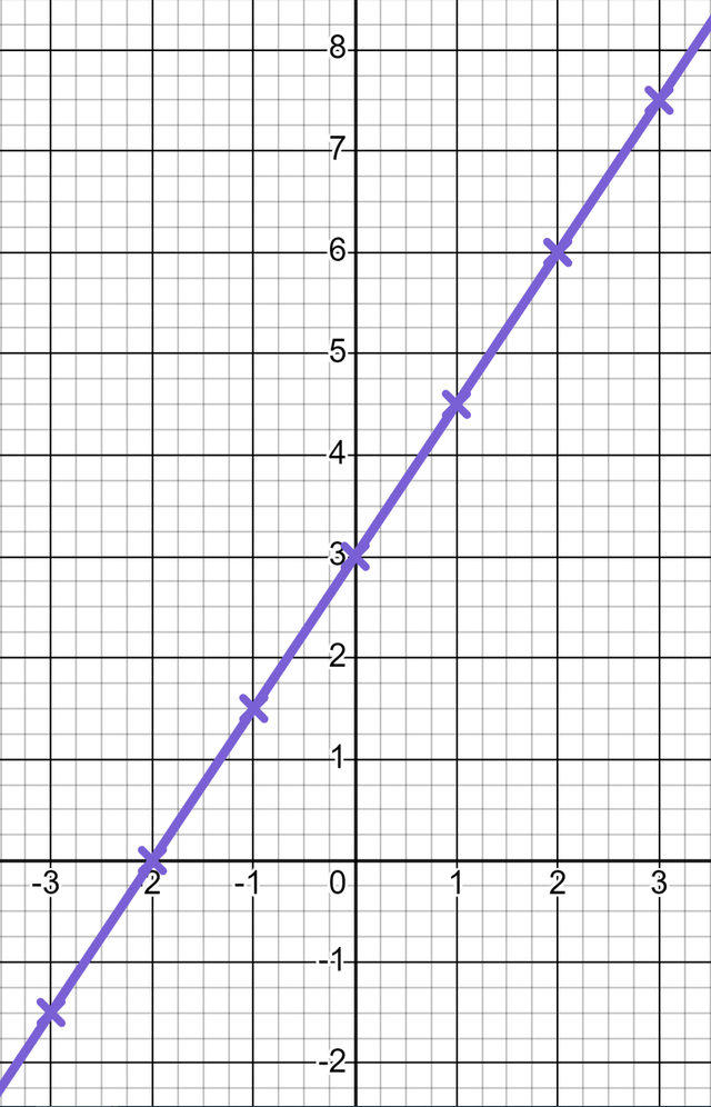 What is the gradient of this line?