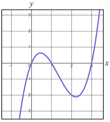 An image in a quiz