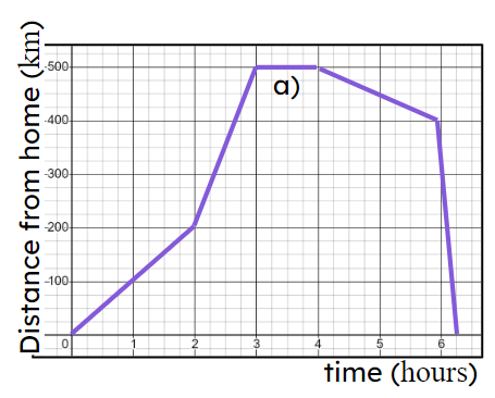 An image in a quiz