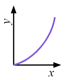 An image in a quiz
