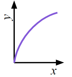 An image in a quiz