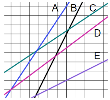 An image in a quiz