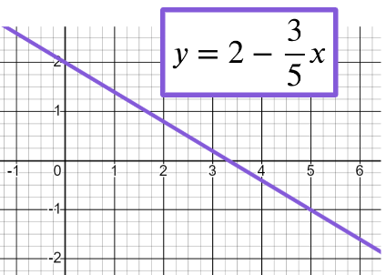 An image in a quiz