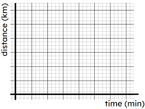 An image in a quiz