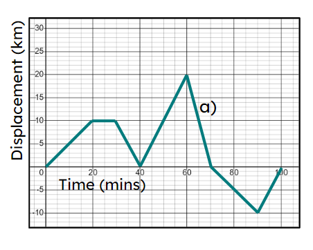 An image in a quiz