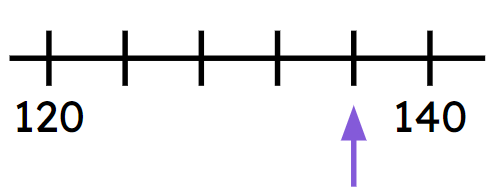 An image in a quiz