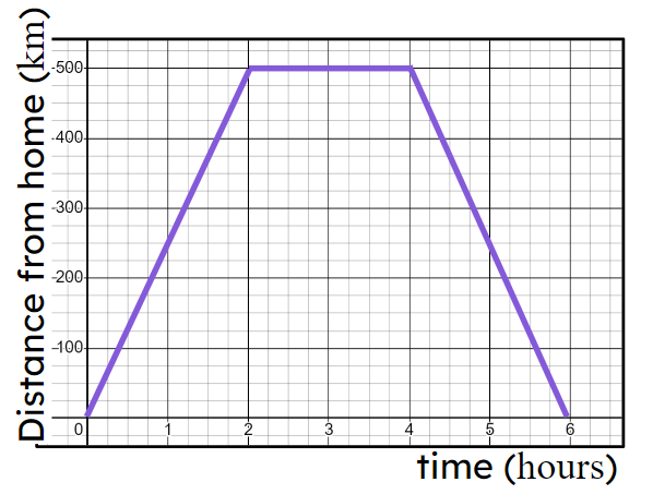An image in a quiz