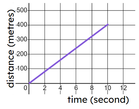 An image in a quiz