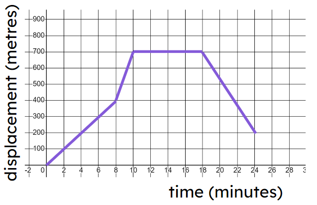 An image in a quiz