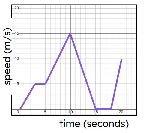 An image in a quiz