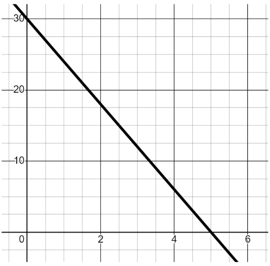 An image in a quiz