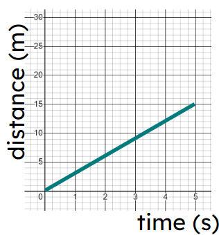 An image in a quiz