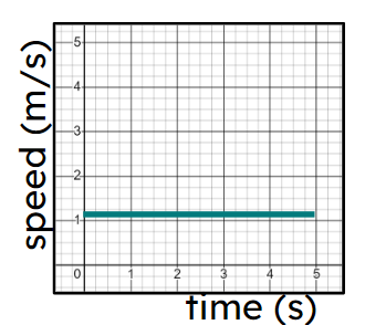 An image in a quiz