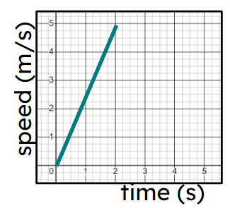 An image in a quiz