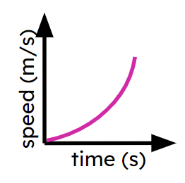 An image in a quiz