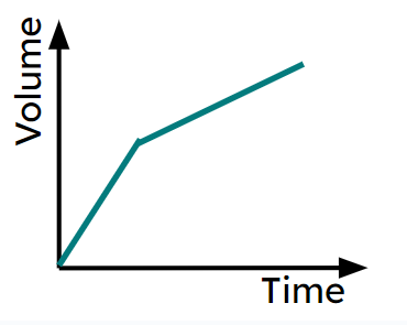 An image in a quiz