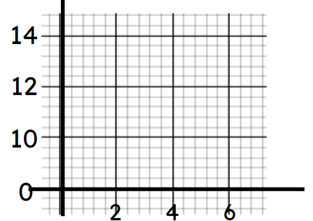 An image in a quiz