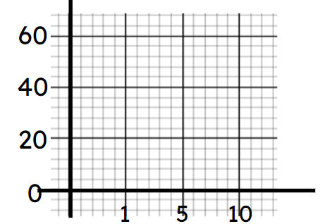 An image in a quiz