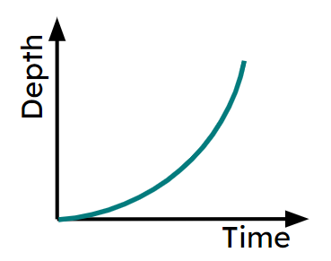 An image in a quiz