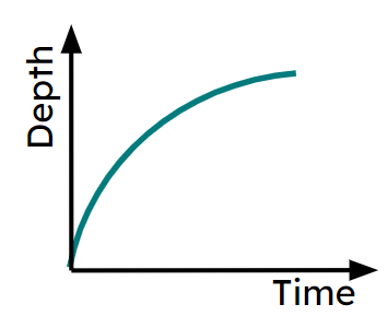 An image in a quiz