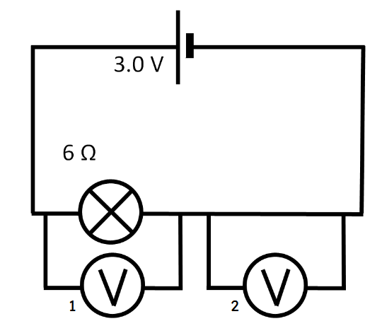 An image in a quiz