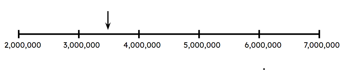 An image in a quiz