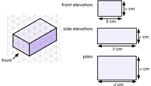 The diagram shows an isometric drawing of a cuboid, along with its plan and elevations. Which unknowns are equal to 5?