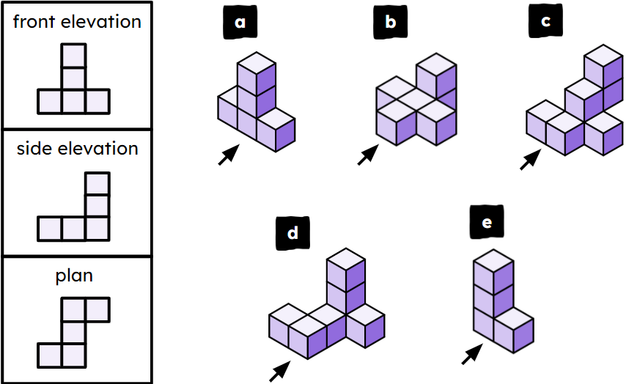 Which solid matches the front elevation, side elevation and plan as the figures shown in the boxes?