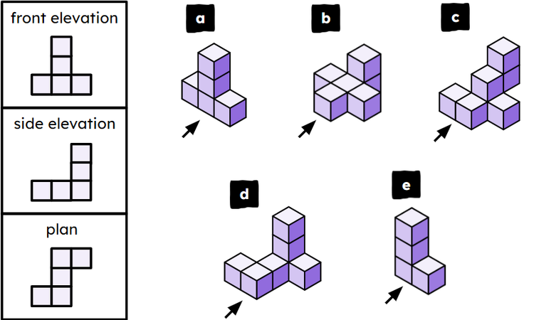 An image in a quiz