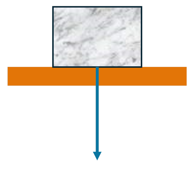 An image in a quiz